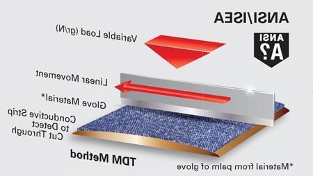 ansi-isea-testing-diagram.jpg