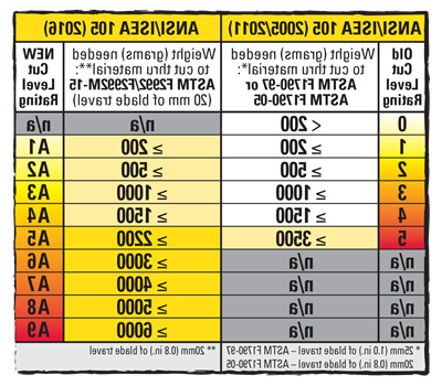 mcr-ansi-cut-guide-2.png